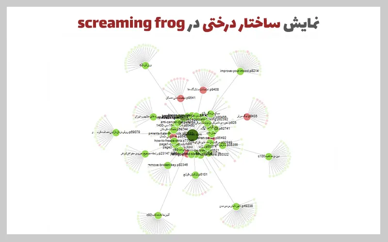 نمایش ساختار درختی با screaming frog
