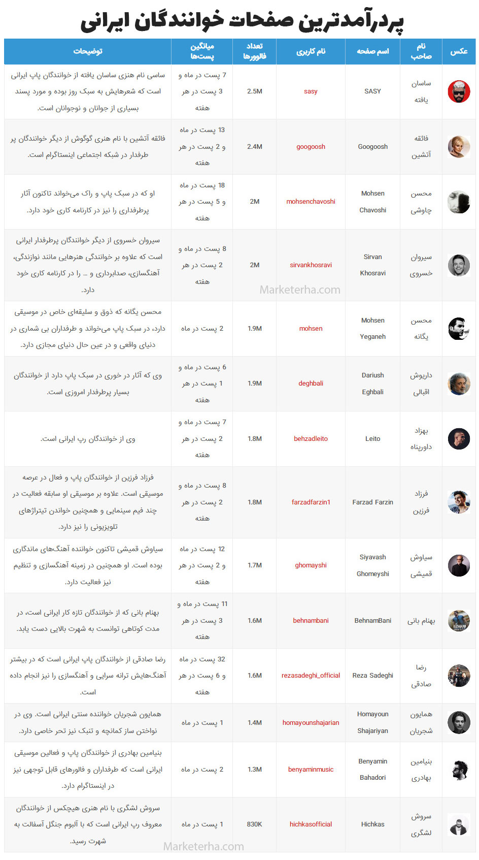 پردرآمدترین صفحات خوانندگان ایرانی در اینستاگرام